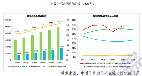 2019中国国企占gdp比重_2019年中国版权产业增加值占GDP的比重达7.39%(2)